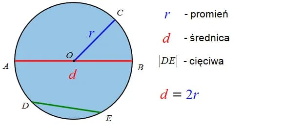 Jak dokładnie zmierzyć średnicę piłki? Proste metody i unikaj błędów