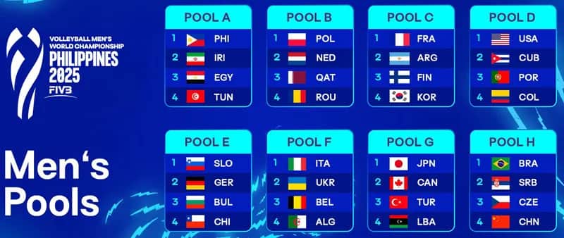 Kiedy mistrzostwa świata w piłce siatkowej? Sprawdź daty i harmonogram turnieju